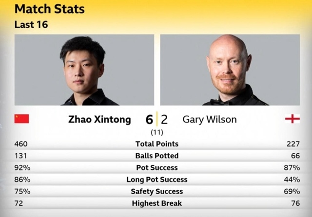 3377-包含穆古鲁扎赛事官方发布挺进下一轮新规,C9争议不断!的词条