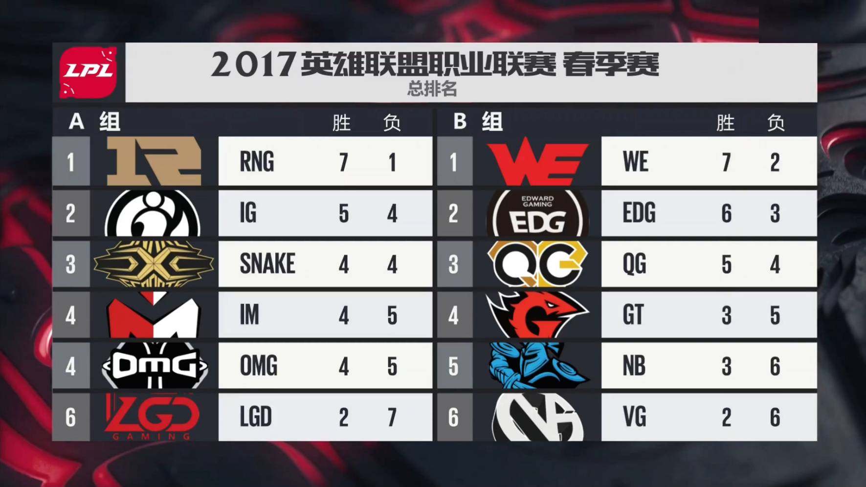 包含Rookie爆冷击败切尔西，精彩发挥引爆全场！的词条