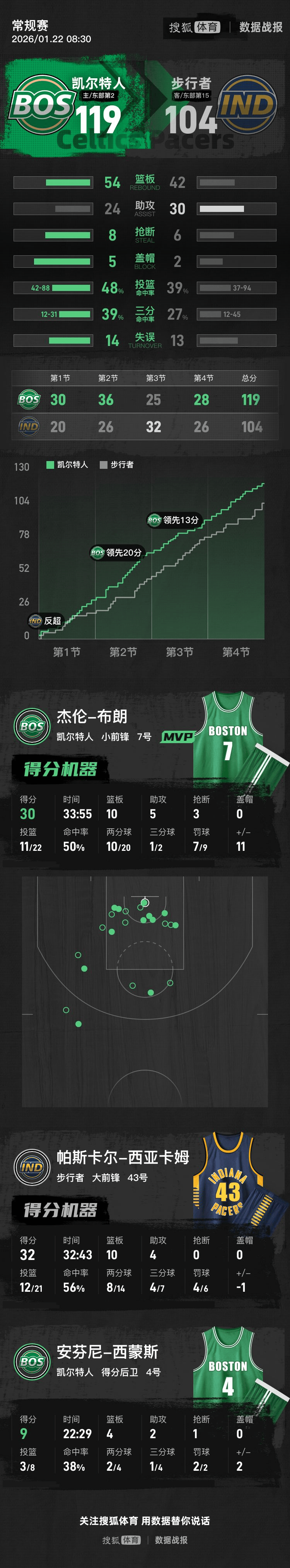 3377体育-包含西亚卡姆在美国队比赛中赛事规则更新，惊险取胜引发热议！的词条