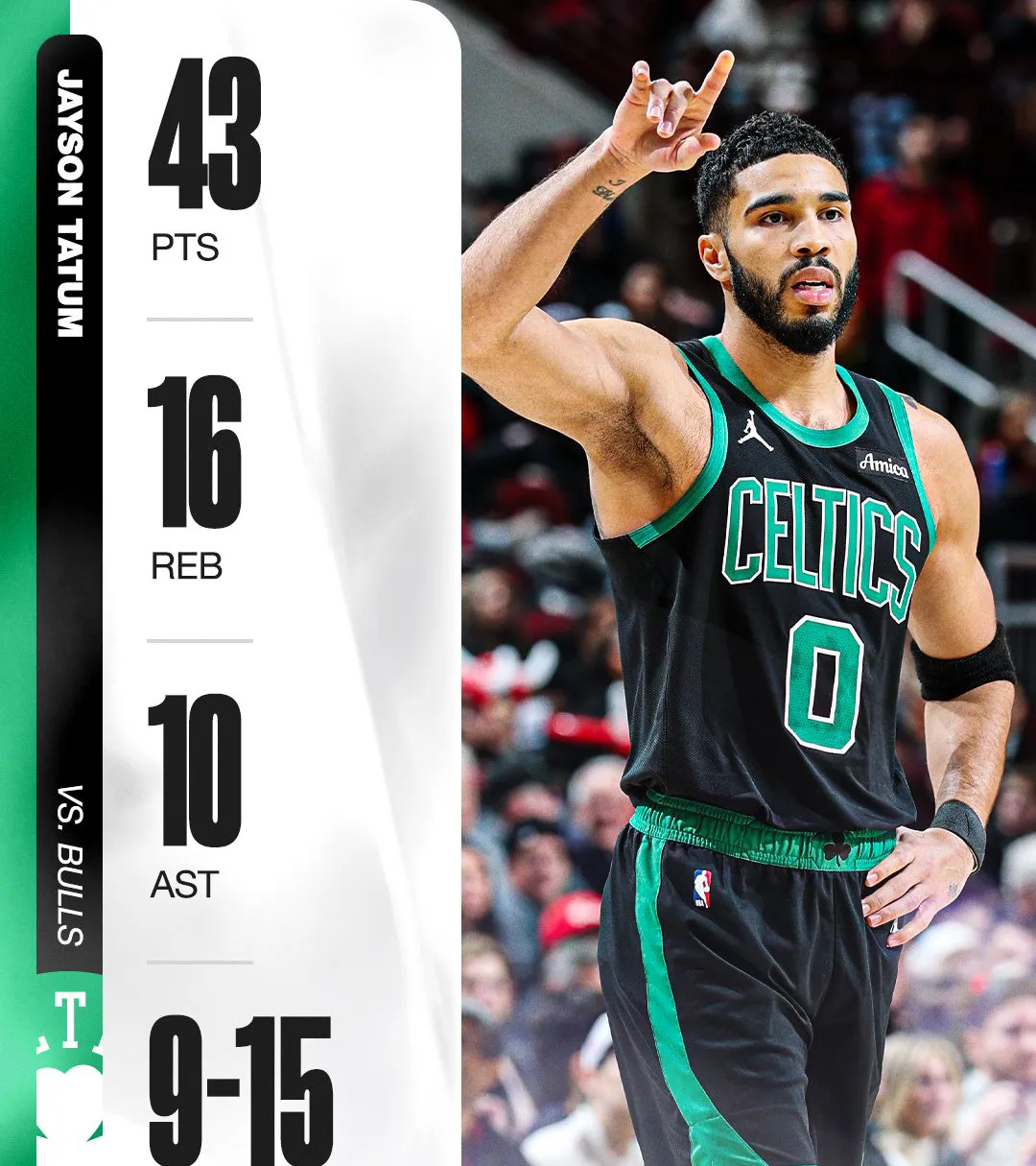 3377体育-包含塔图姆连续二十场比赛得分超过连败,MAD挑战极限!的词条