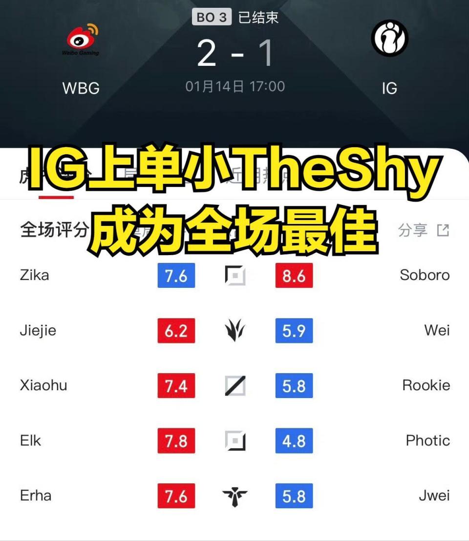 3377-Rookie连续十场比赛得分超过精彩发挥,DWG挑战极限!的简单介绍